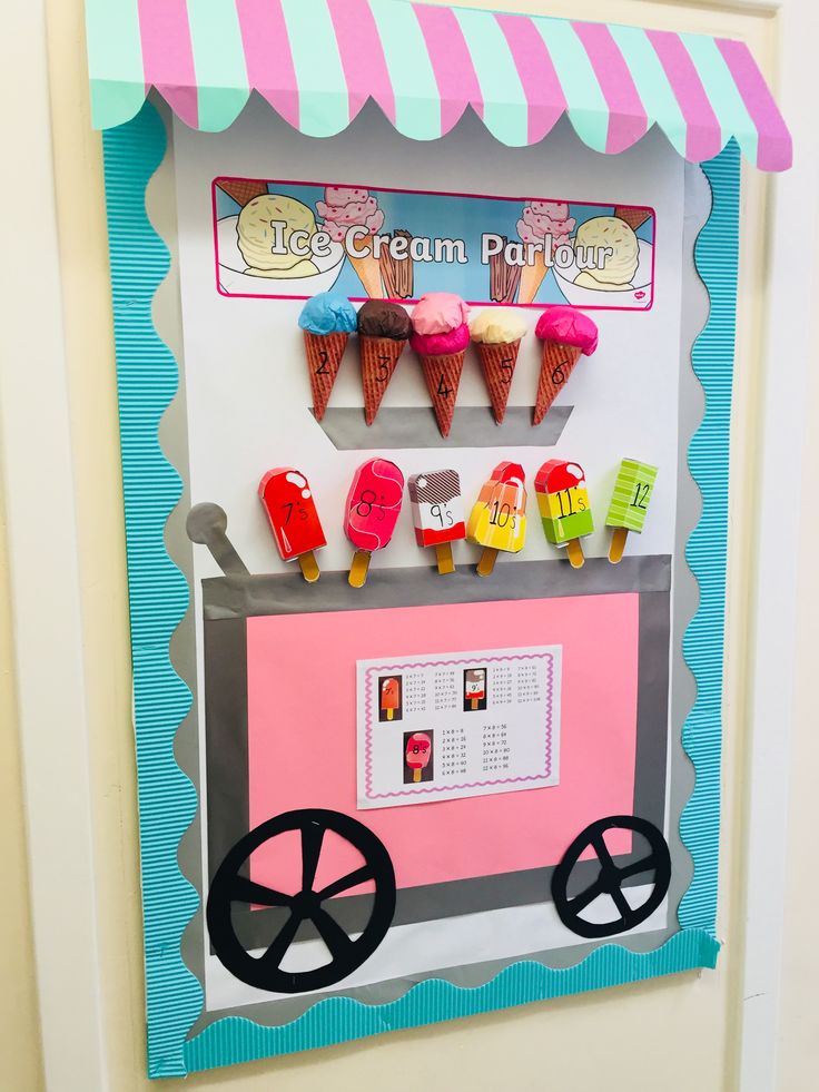 an ice cream parlor display on the wall