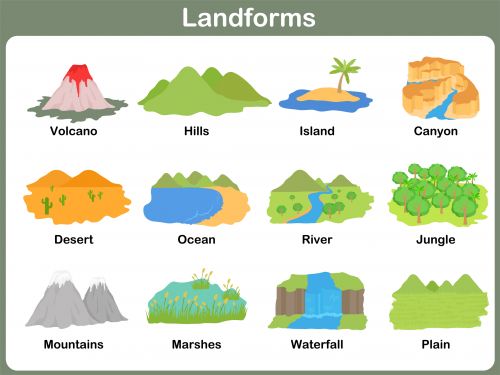 the landforms and their names