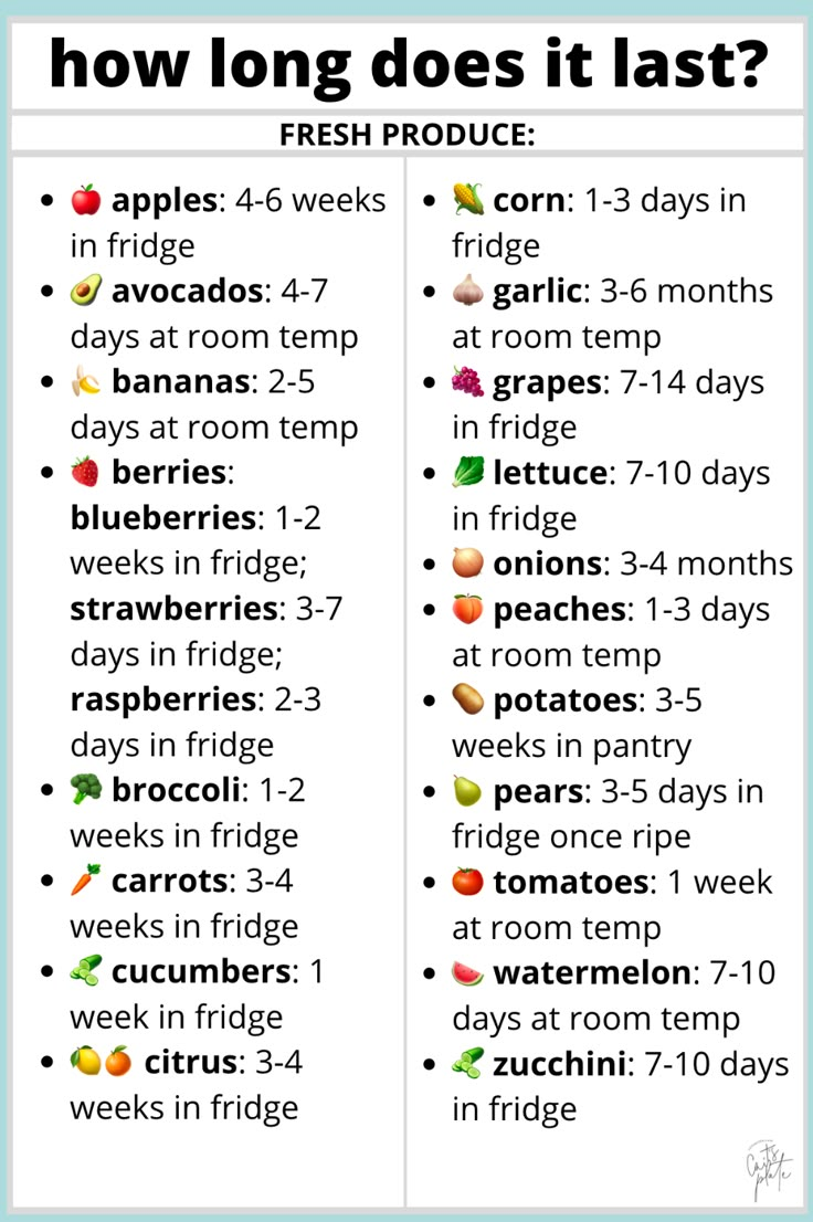 a poster with the words how long does it last? and an image of apples