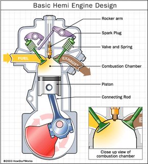 an engine diagram with parts labeled in the top right corner and bottom left corner,