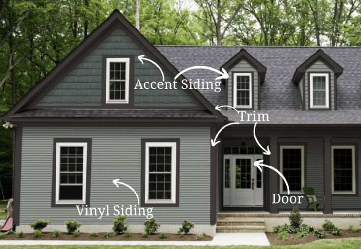 a gray house with windows and dormers labeled on the front porch, entry door, and second story