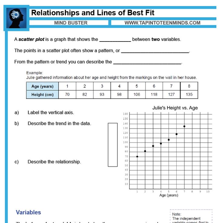 worksheet for graphing lines and graphs to help students learn how to find the best fit