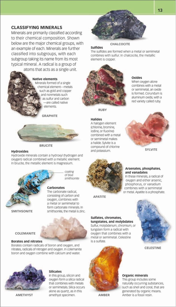 the different types of rocks are shown in this poster, which shows them all different colors and