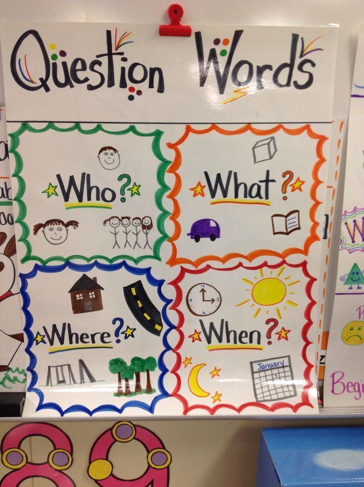 a bulletin board with question words on it