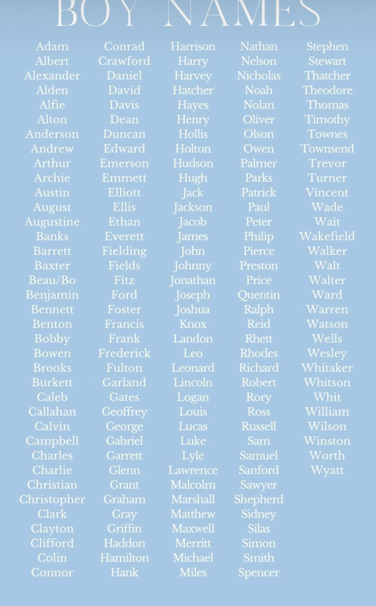 a blue poster with the names of boy names