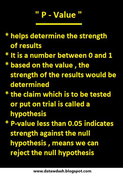 a black background with the words p - value and hypothhes on it