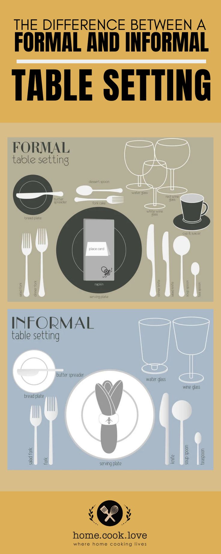 the different types of formal and informal table settings are shown in this graphic style, which includes