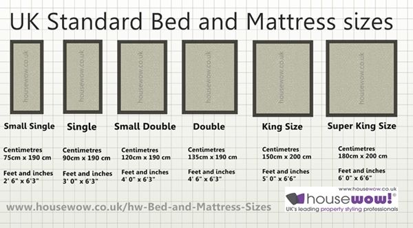 the standard bed and mattress sizes