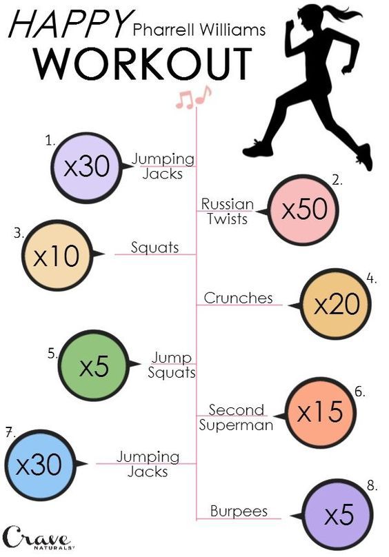 the happy williams workout chart shows how many different exercises are performed to help you get fit