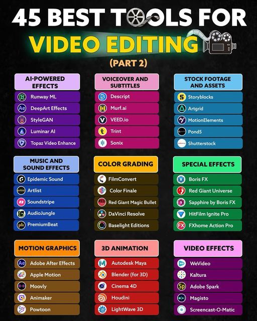 the top 25 best tools for video editing part 2, including videos and other media