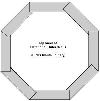 the top view of octagonal outer walls bird's mouth, johney