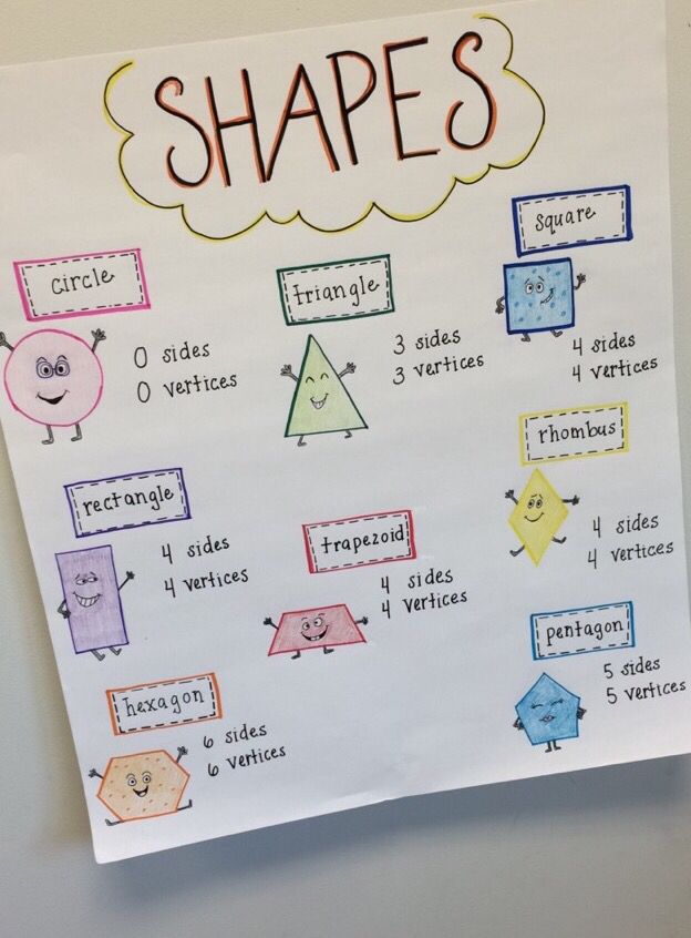 a poster on the wall that says shapes and has various types of shapes drawn on it