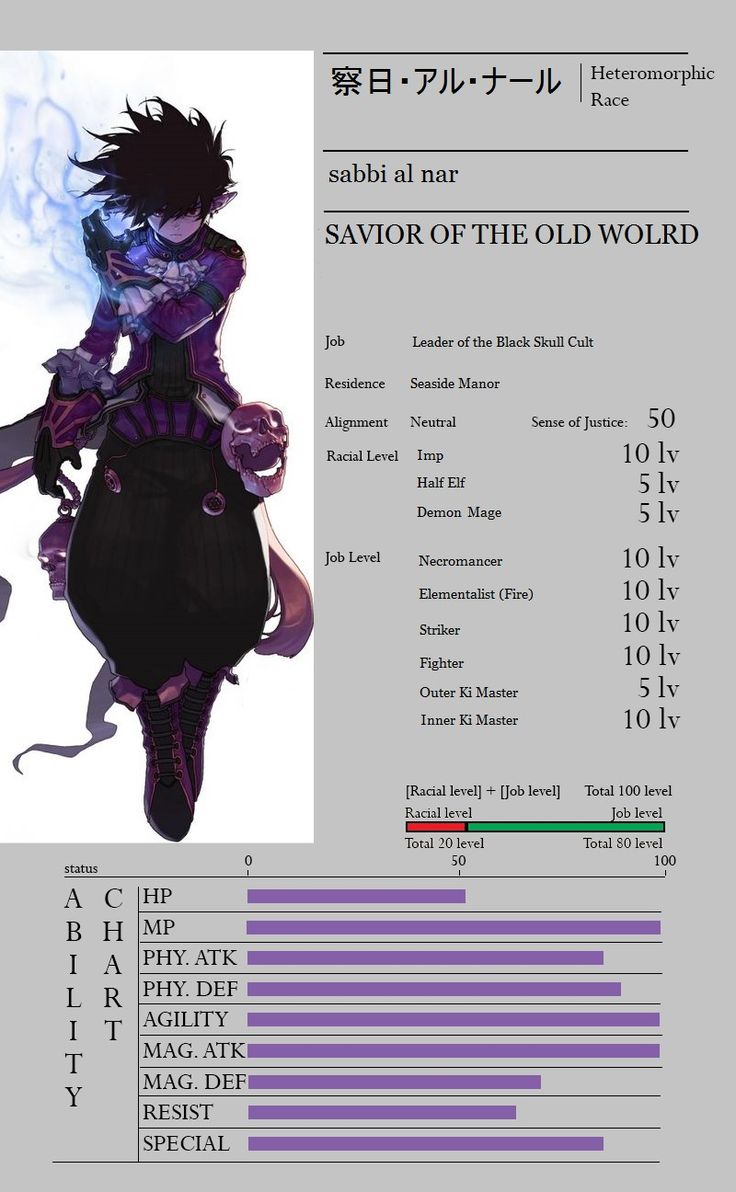 an anime character is shown in the info sheet for the game savor of the old world