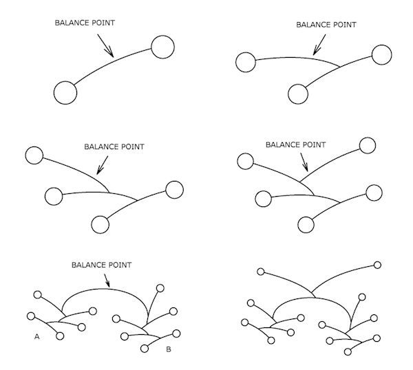 four different types of balance points and their corresponding lines are shown in the diagram below