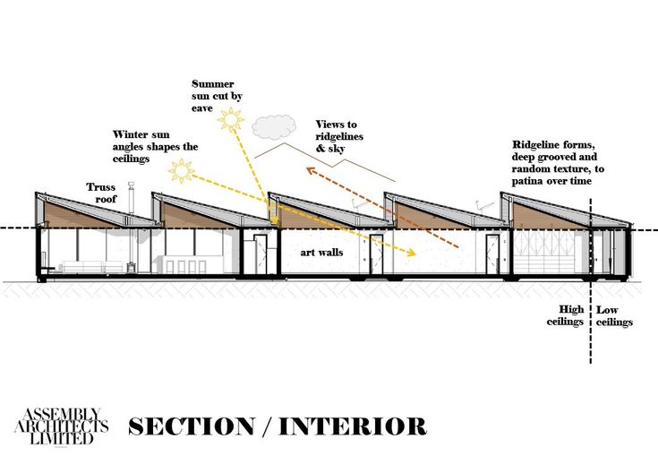 section / interior view of the building with its roof and walls divided by two sections