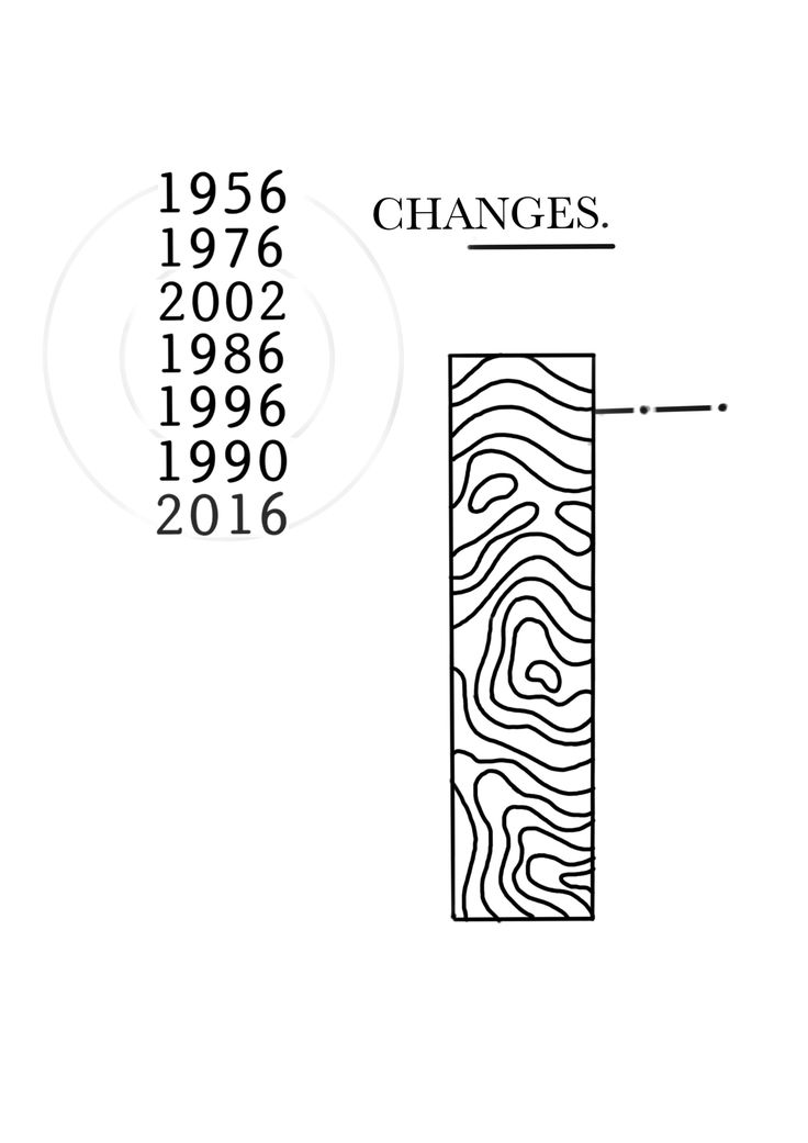 a line drawing with the words changes and numbers in black on a white background,