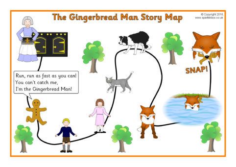 the gingerbread man story map is shown with an image of people and animals on it