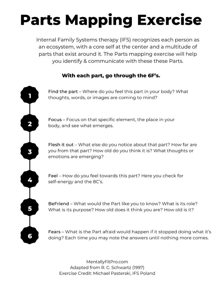 Internal Family Systems Worksheets, Counseling Topics, Family Therapy Worksheets, Family Systems Therapy, Counselling Tools, Counseling Techniques, Internal Family Systems, Therapy Exercises, Clinical Social Work