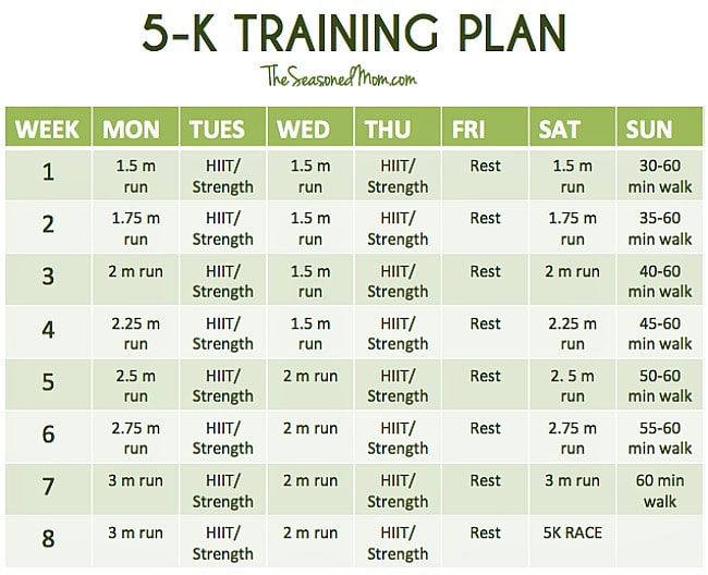 the 5 - k training plan for beginners is shown in green and has five times to