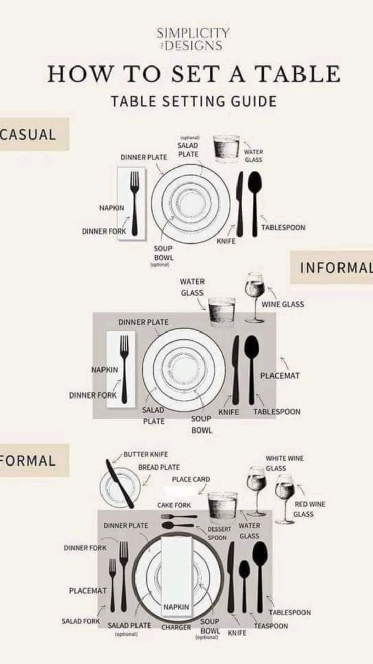 How to set a table 101 How To Set Table, How To Set A Table For Dinner Decor, How To Set A Table For Dinner, How To Set A Table, Table Setting Diagram, Table Setting Guide, British Fish And Chips, Fried Sausage, Formal Table Setting