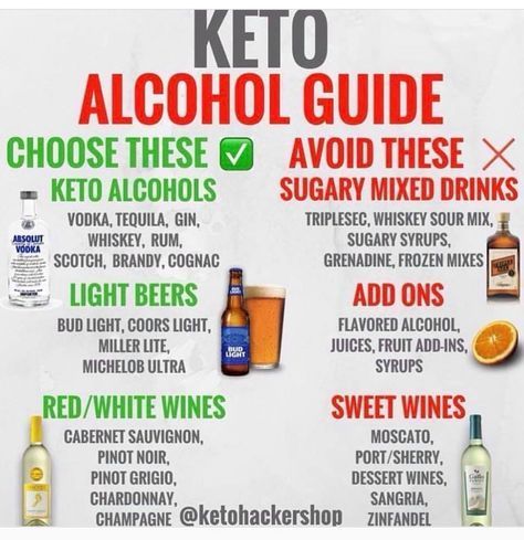 Alcohol Guide, Keto Fast Food Options, Keto Alcohol, Best Diet Drinks, Flavored Alcohol, Coca Cola Light, Keto Fast Food, Keto Fast, Keto Success