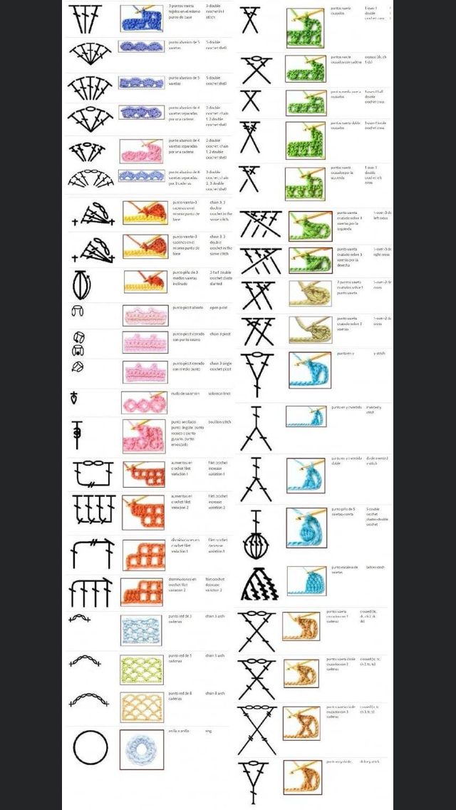 an image of different types of symbols in the language of letters and numbers on paper