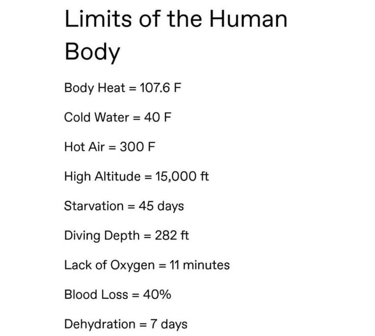 the body is shown with different types of human body parts and their corresponding functions, including water