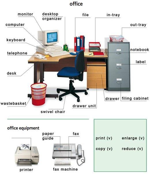 an office desk with several parts labeled in english on it, including a computer and file cabinets