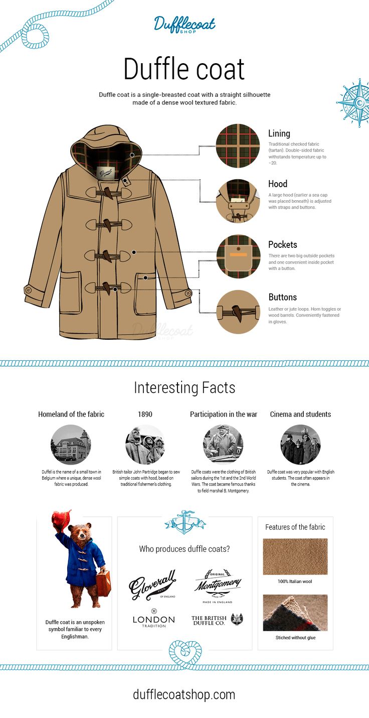 Duffle coat infographic Duffle Coat Outfit, Infographics Design, Toggle Coat, Preppy Mens Fashion, Wool Textures, Coat Outfit, Coat Style, Single Breasted Coat, British Heritage