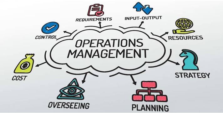 the words operations management written on a whiteboard with various icons and symbols surrounding it