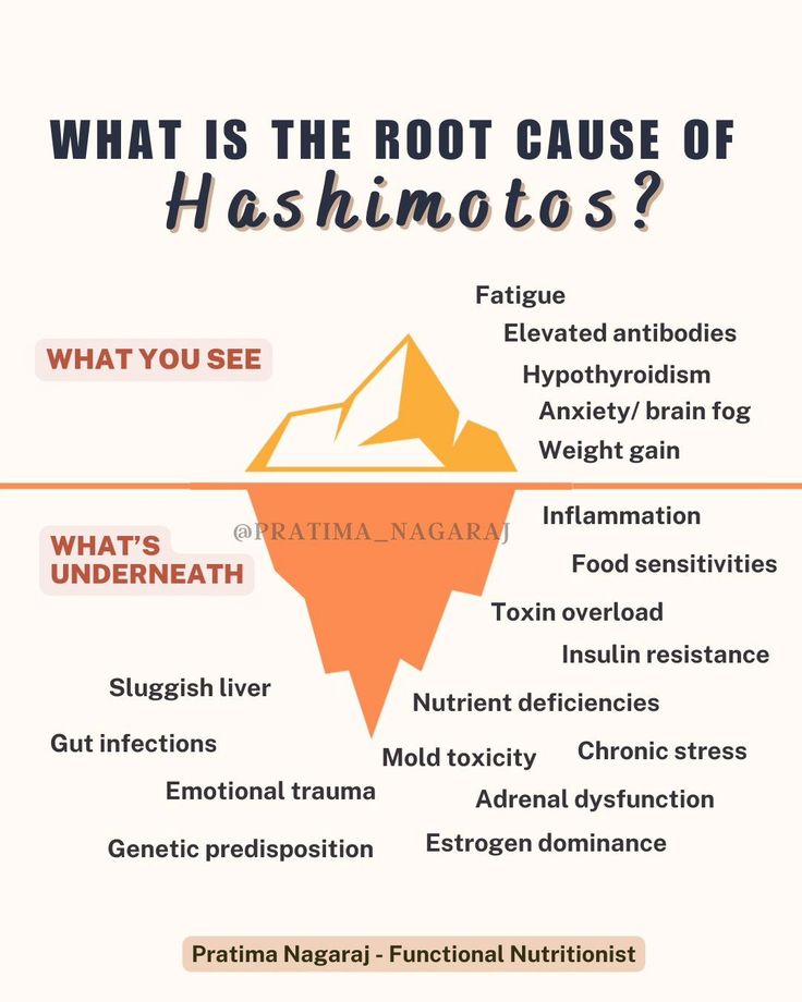 Hashimotos is seldom caused by ONE thing. ⁣ The first step to healing is to ask, "WHY do I have this?" If you treat only symptoms (with meds), you are chopping off the leaves & branches of a tree. You need to dig the soil and see what's going on underneath in the roots to heal completely. A thyroid issue is NOT limited to thyroid alone. Hashimoto's is an immune system problem. A whole body disease. You need to focus on various aspects in order to heal. 🔑 The KEY to healing hypothyroidism/... Thyroid Meal Plan, Hashimotos Disease Symptoms, Thyroid Healthy Foods, Hashimotos Disease Diet, Progress Journal, Digital Meal Planner, Thyroid Healing, Thyroid Symptoms, Hashimotos Disease