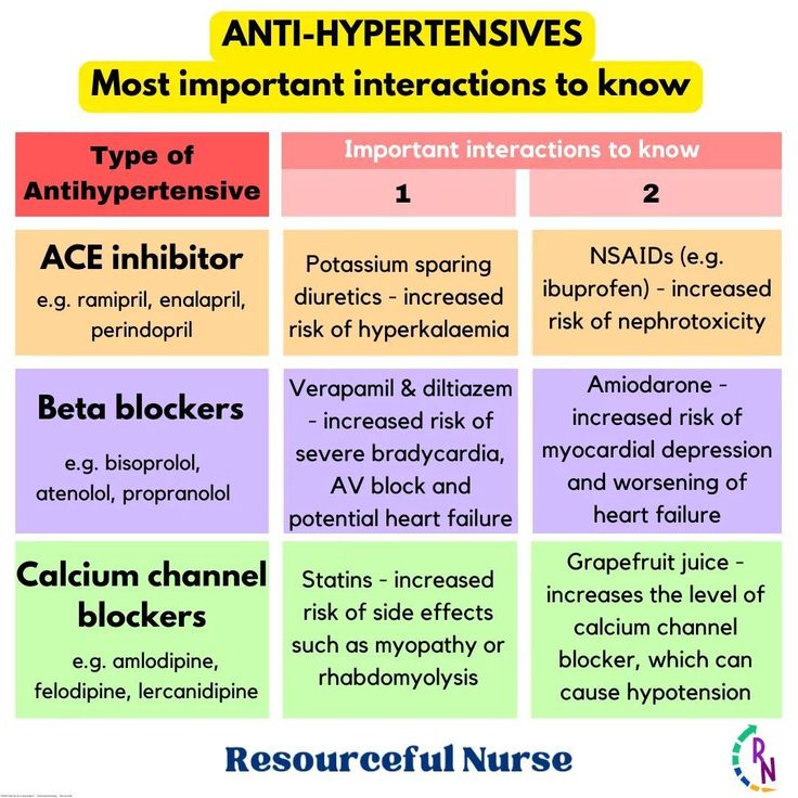 the different types of anti - hyperensities