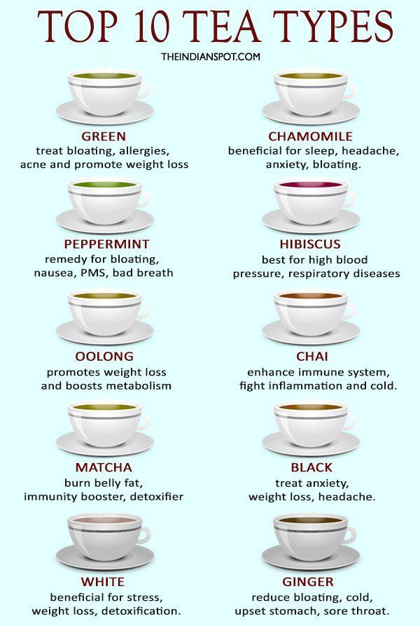 the top ten tea types in different cups and saucers with their names on them