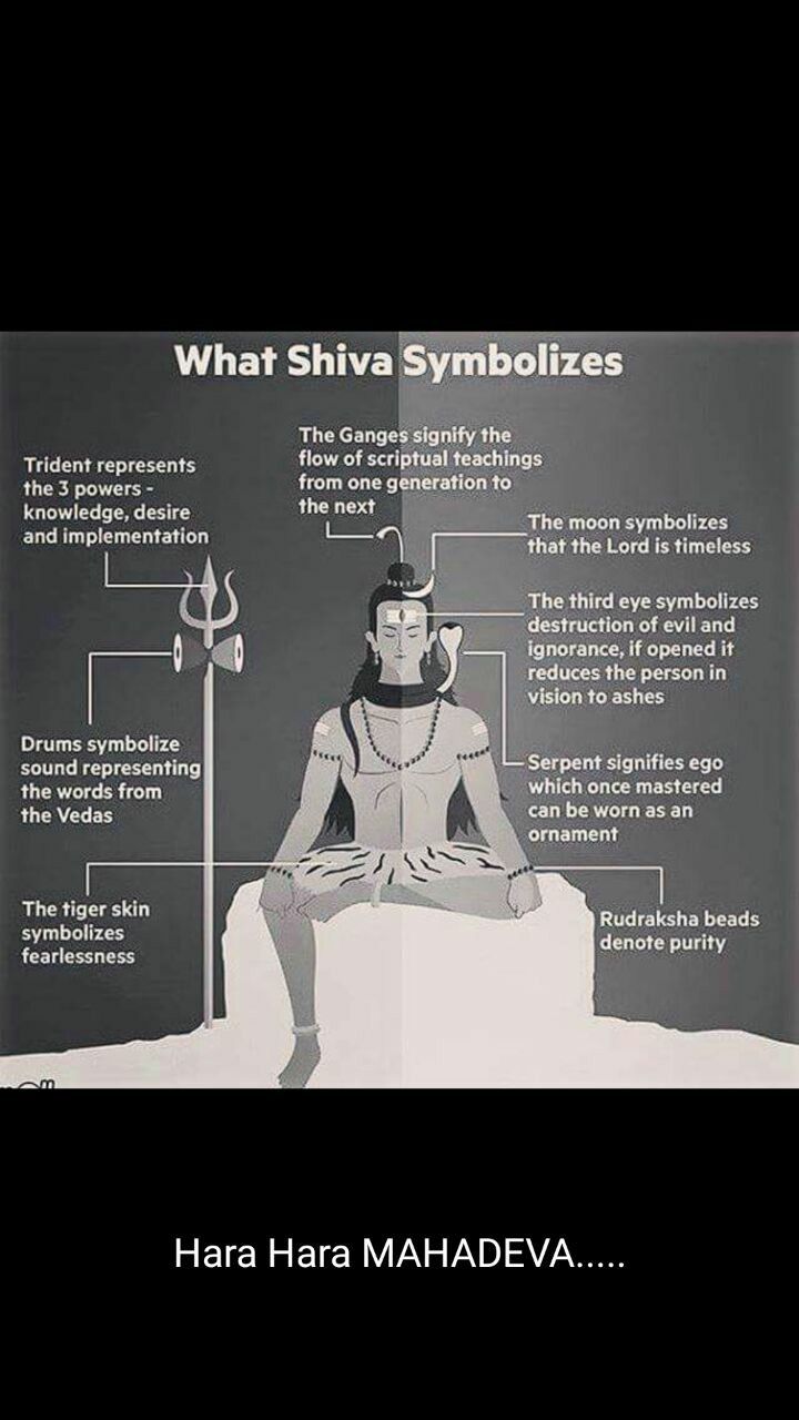 an image of what shiva symbolizes in the text on black and white background