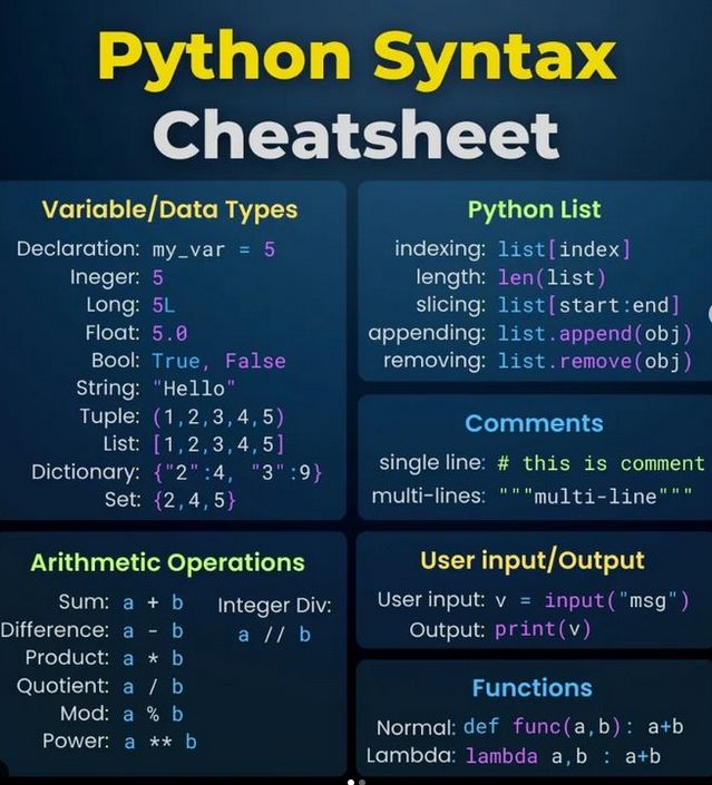 an image of a computer screen showing the functions of python and other programming languages on it