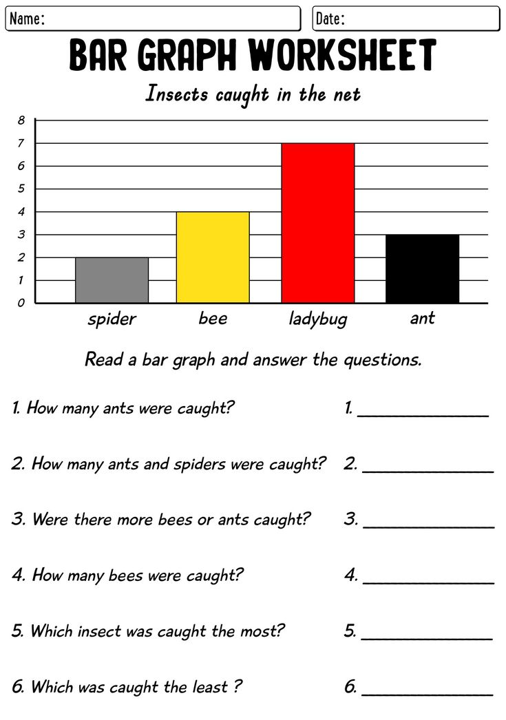 the bar graph worksheet is filled with questions for students to use in their class