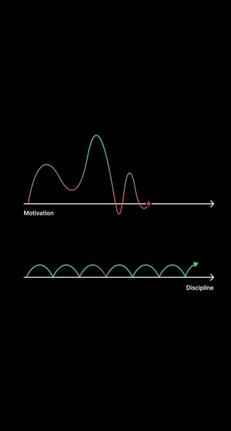 a black background with green and red lines in the middle, and an orange line at the bottom