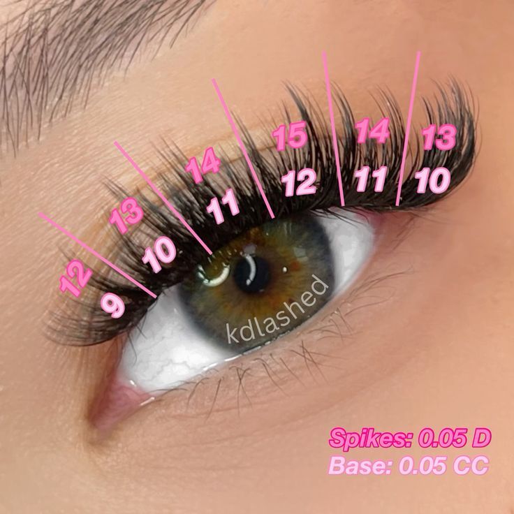 Whispy Lashes Mapping, Long Hybrid Lash Extensions Map, Wispy Lash Set Mapping, Hybrid Lash Set Mapping, Spiky Lash Extensions Map, Hybrid Set Mapping, Wispy Mapping Eyelash Extensions, Mega Lash Map, Wispy Set Lash Map