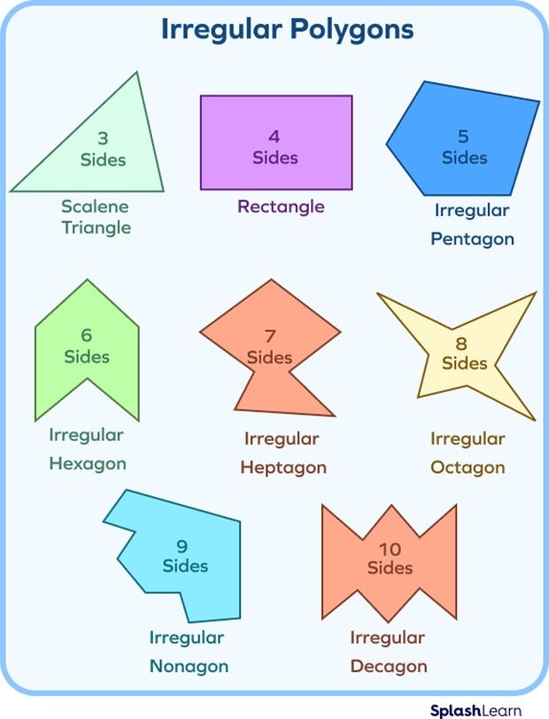 Irregular polygons Perimeter Of Shapes, Irregular Polygons, Regular Hexagon, Regular Polygon, Isosceles Triangle, Shape Games, Birthday Cake Topper Printable, Math Vocabulary, Right Triangle