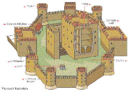 an image of a castle with parts labeled in english and spanish on the front side