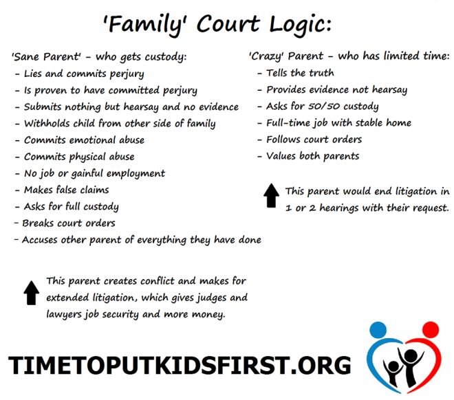 Originally posted on About The Children, LLC's Blog:What Does It Mean To Have Rights?               Some of the most common questions that parents call about to have to do with their rights as a parent. As Americans we have rights, as individuals we have rights and as parents we have rights. But… Parenting Plan Custody, Grandparents Rights, Child Custody Battle, Its Okay Quotes, Parallel Parenting, Fathers Rights, Child Protective Services, Family Law Attorney, Parental Rights