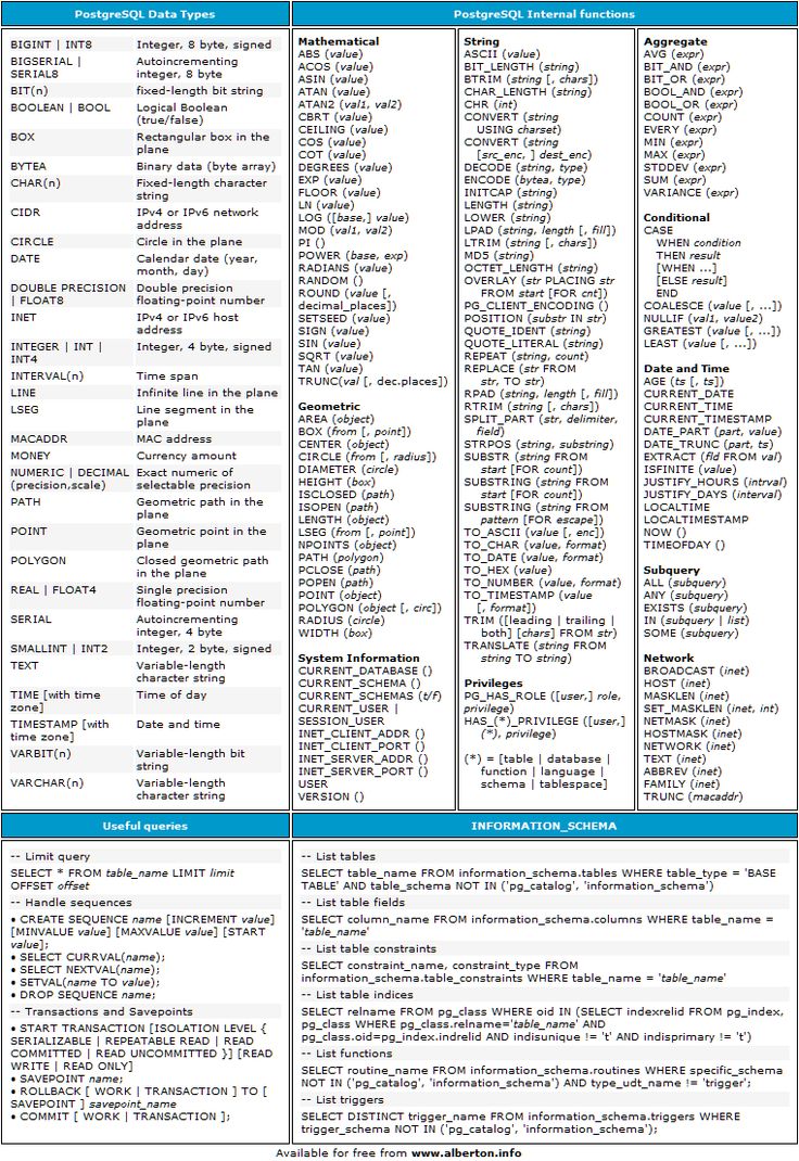 an information sheet for the internet