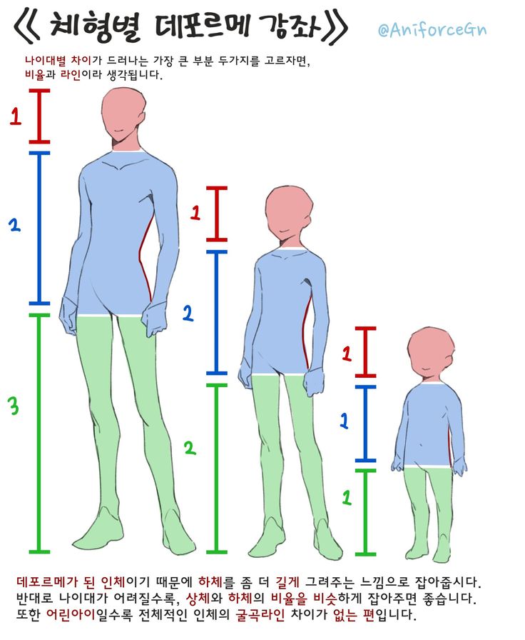 an image of the height chart for a man's body in different colors and sizes