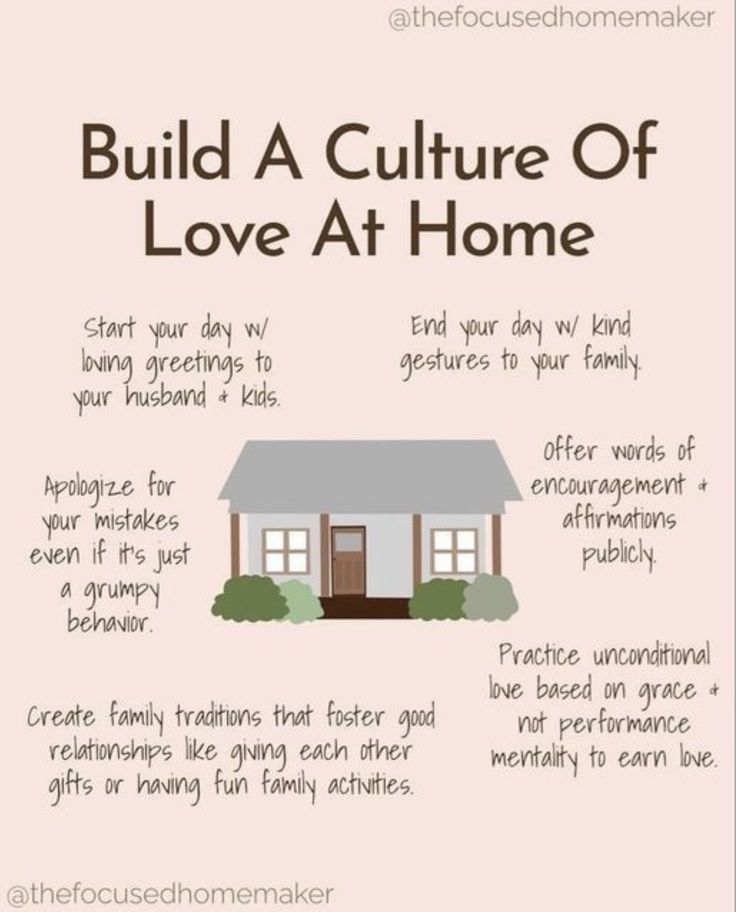 a house with the words build a culture of love at home