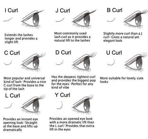 Eye Shape Chart, Types Of Eyelash Extensions, Eyelash Extensions Care, Eyelash Studio, Eyelash Extension Training, Lashes Tutorial, Lashes Fake Eyelashes, Eyelash Tips, Eyelash Technician