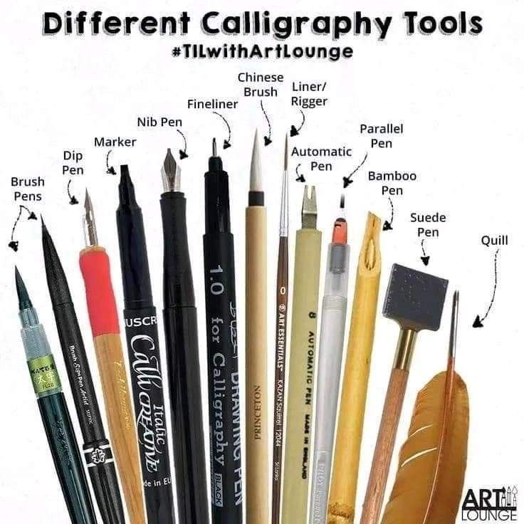 the different types of pens and pencils are labeled in this diagram, which is what they look like