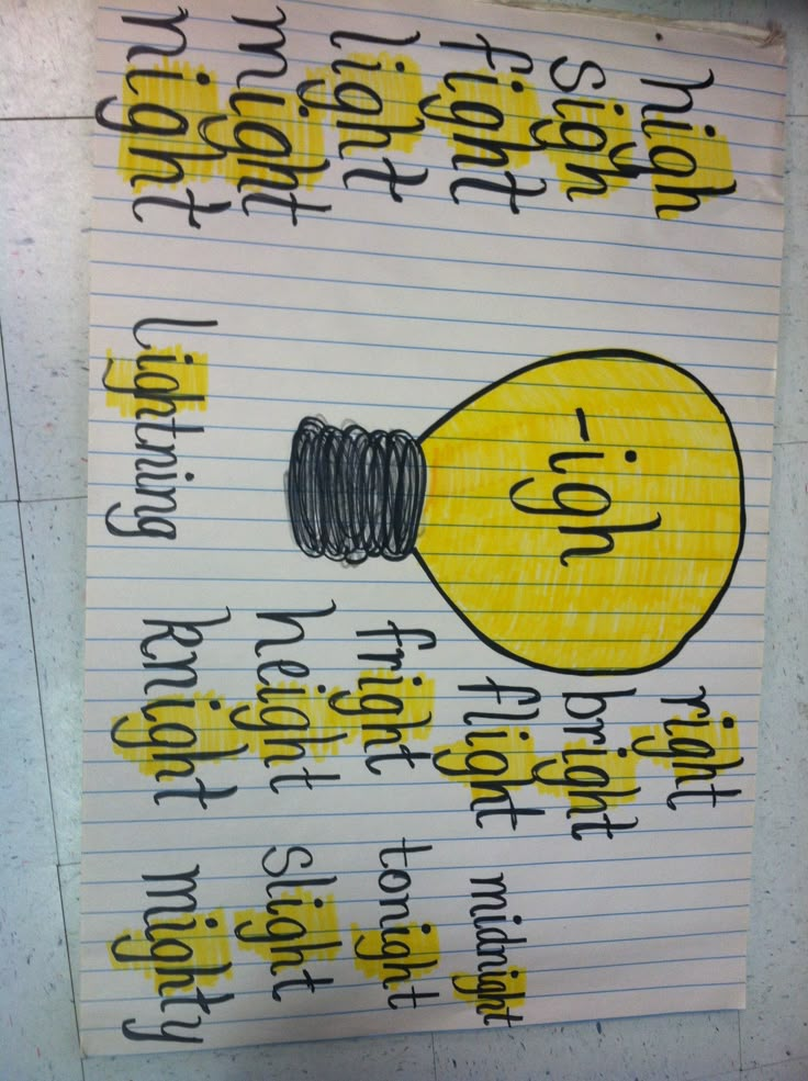 a piece of paper with writing on it and a drawing of a lightbulb