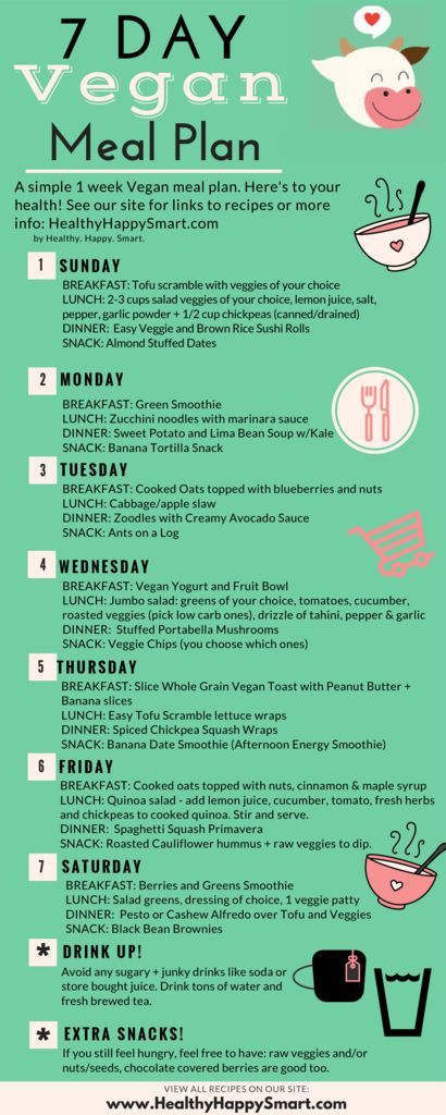 the 7 - day vegan meal plan is shown in green and has an image of food