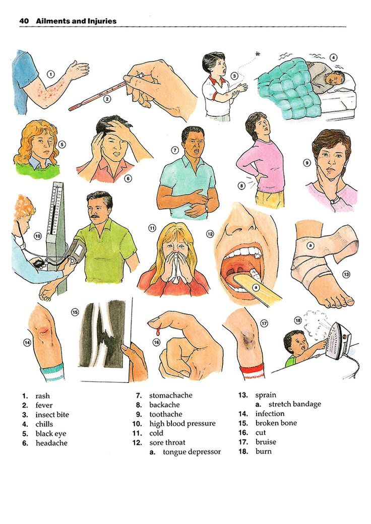 an illustrated poster showing the different types of people with their hands and feet in various positions