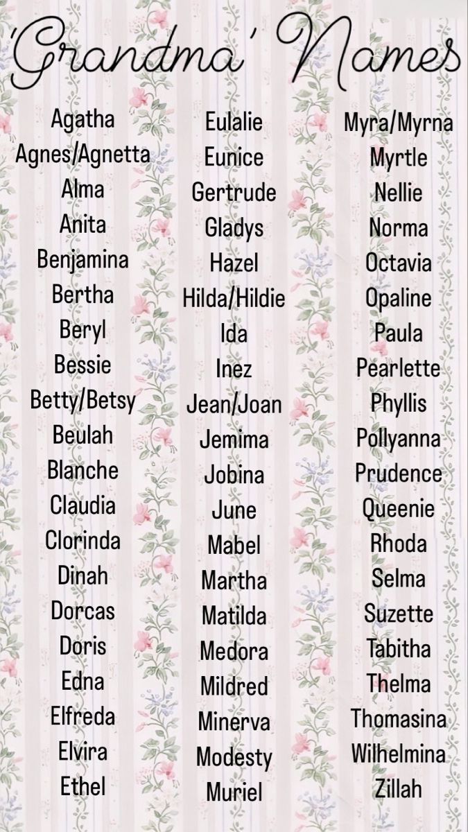 Baby name list Victorian Names List, Old Victorian Names, Old Baby Names Vintage, Victorian Female Names, Old Vintage Names, Old Last Names For Characters, Old English Last Names, Old Woman Names, 1930s Names